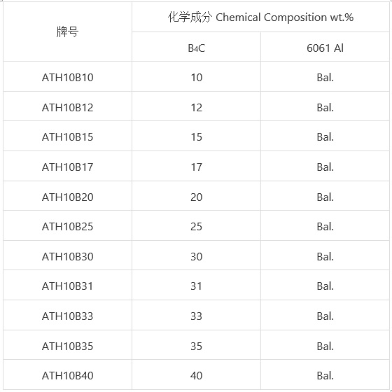 6061表格.jpg